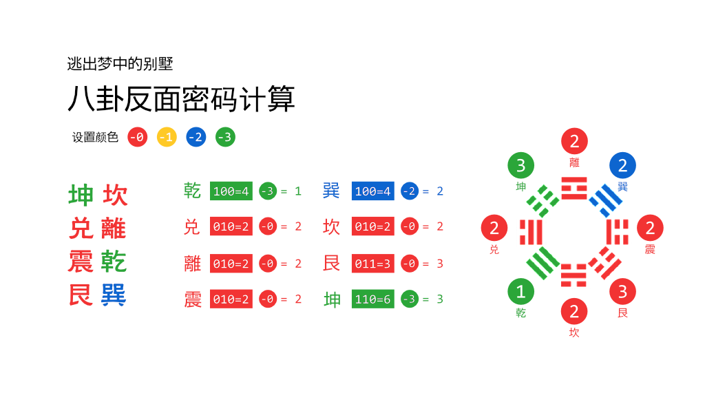 别墅八卦反面密码计算图.png